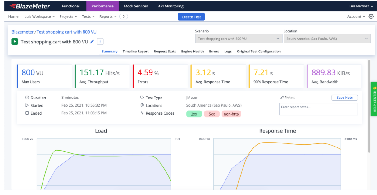 How To Do Load Testing | Complete Guide | Blazemeter By Perforce